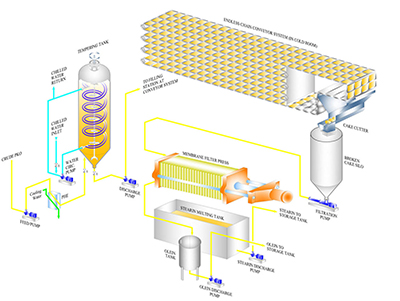 cooking oil mill machinery