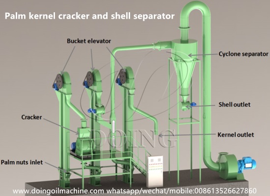 Palm kernel cracker and shell separator