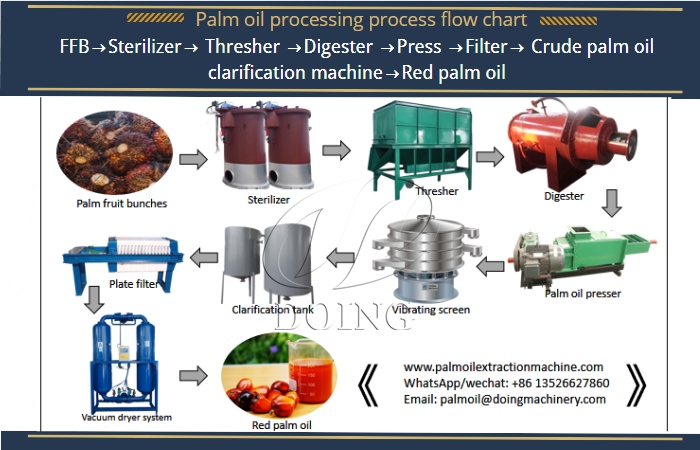 palm oil processing machine production line.jpg