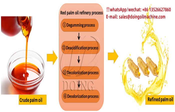 red palm oil refinery process.jpg