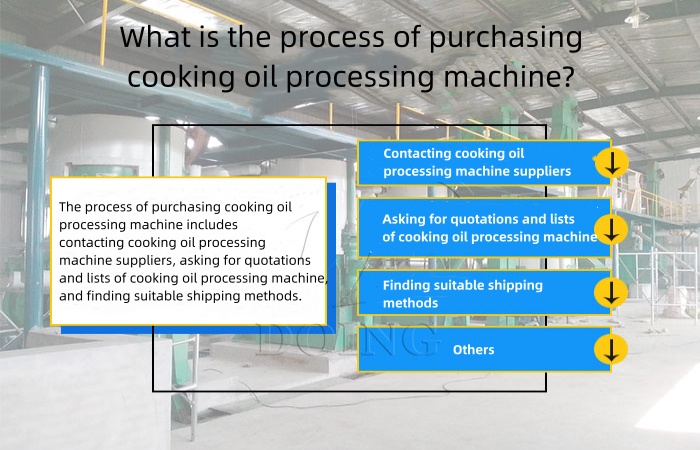The process of purchasing cooking oil processing machine.jpg