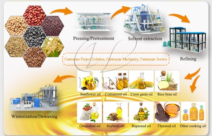 Complete cooking oil processing machine.jpg