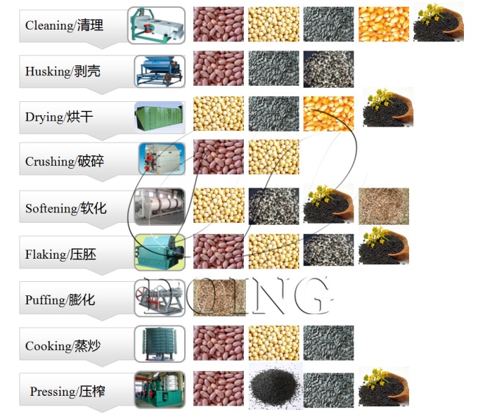 DOING cooking oil pretreatment machines