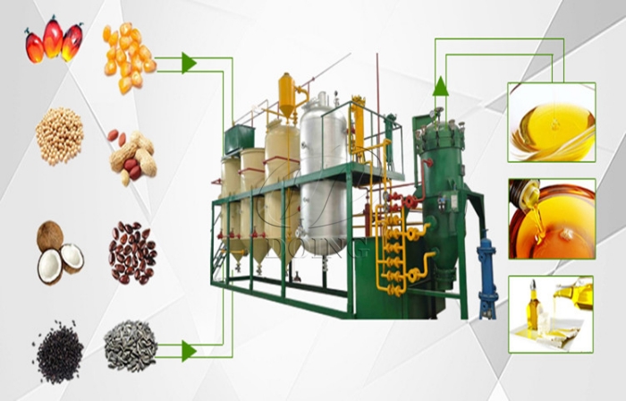 Edible oil refinery machine