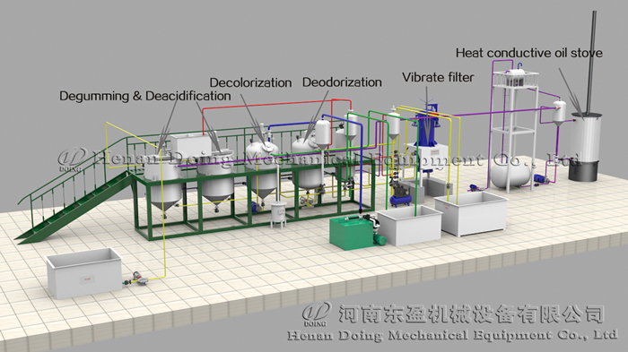 Edible oil refinery plant