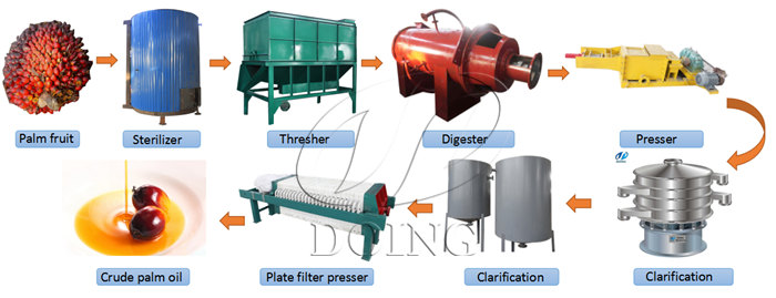 Palm oil pressing process.jpg