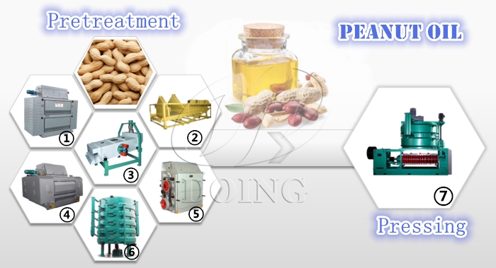 Groundnut pretreatment equipment.jpg
