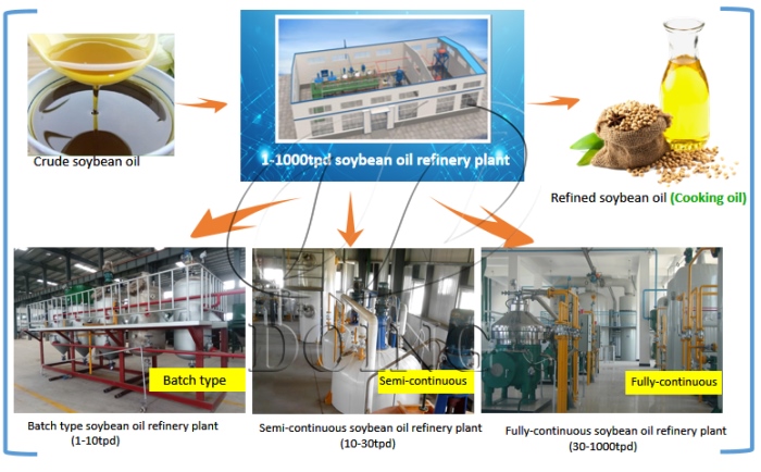 edible oil refinery machines.jpg