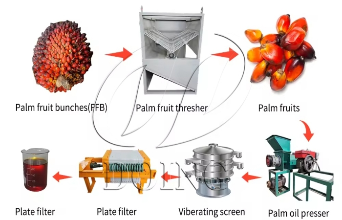 Palm oil production machine