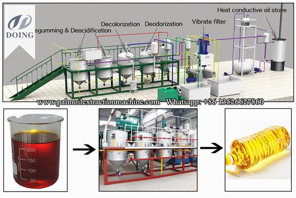 Small scale soybean oil refining machine
