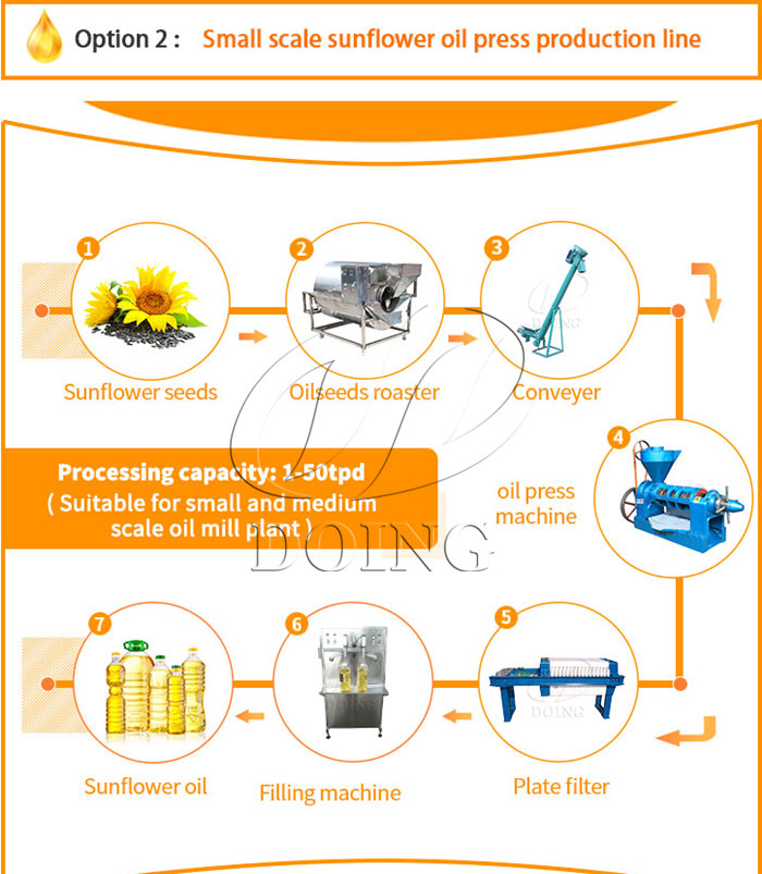 Small scale sunflower seed oil pressing production line