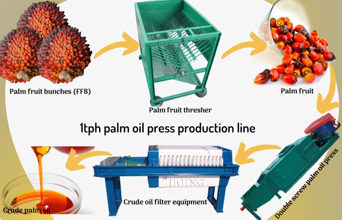 Simple type 1 tph palm oil extraction machine 