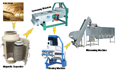 rice bran oil extraction machine