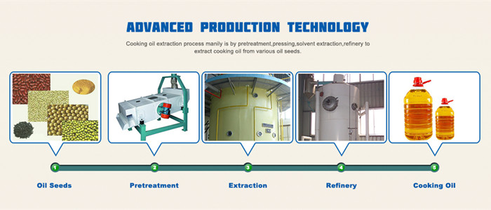 cottonseed oil production process