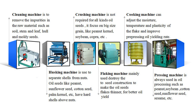 edible oil mill machinery process