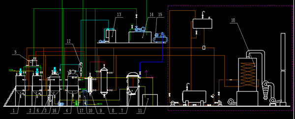 edible oil refining flow chart