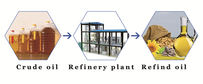 edible oil refinery plant 