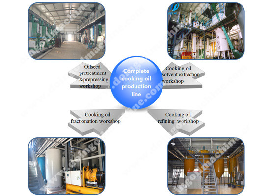 cooking oil processing machine