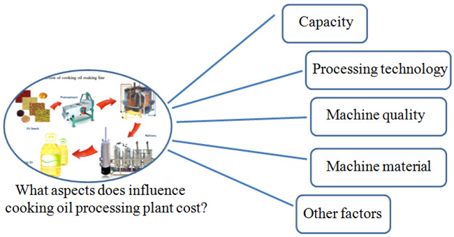 cooking oil processing machine 