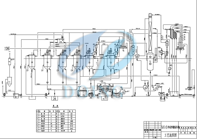 edible oil refining process