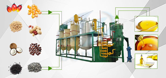 sunflower oil refinery machine 