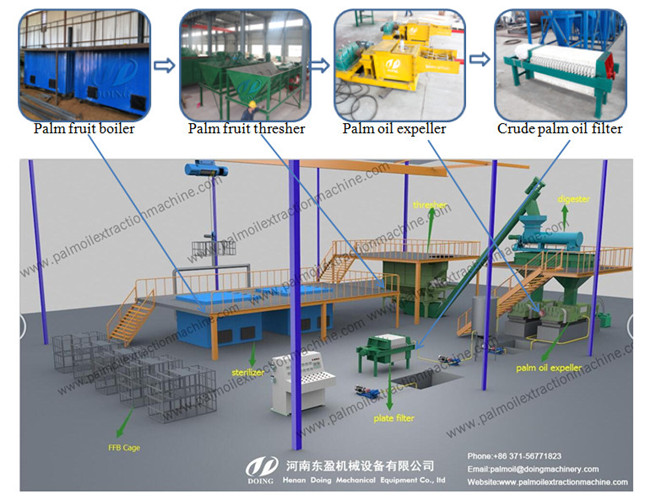 palm oil making machine 