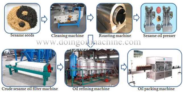 sesame oil production machine