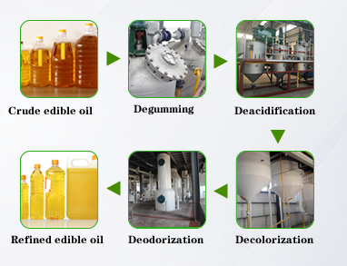 sesame oil refinery process