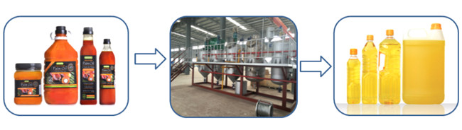 palm oil refining machine