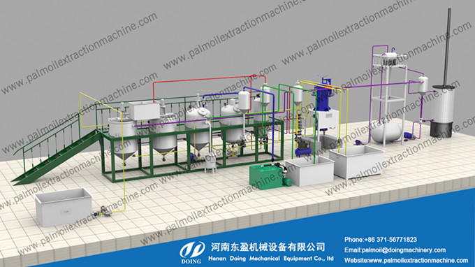 palm kernel oil production 