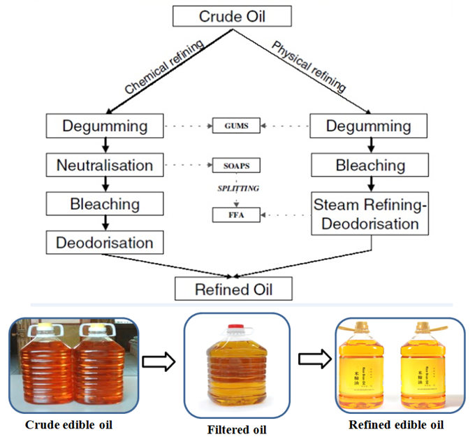 vegetable oil refining machine 