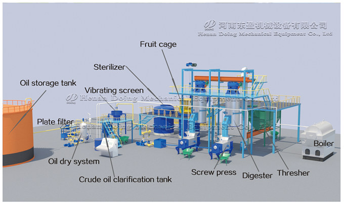 palm oil making machine 