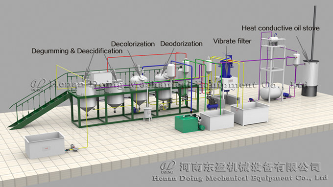 palm kernel oil refining machine 