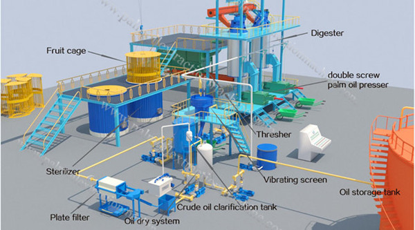 palm oil mill plant  