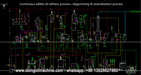 edible oil refinery process