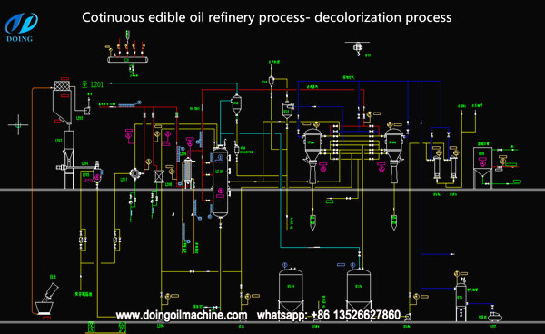 edible oil  refinery process