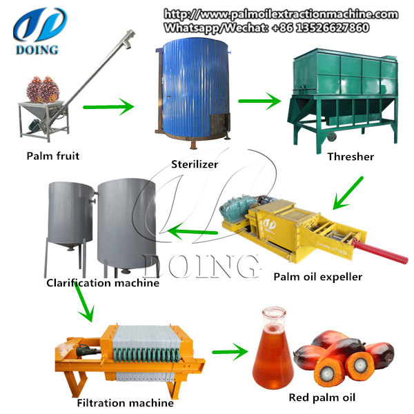 palm oil milling machine 