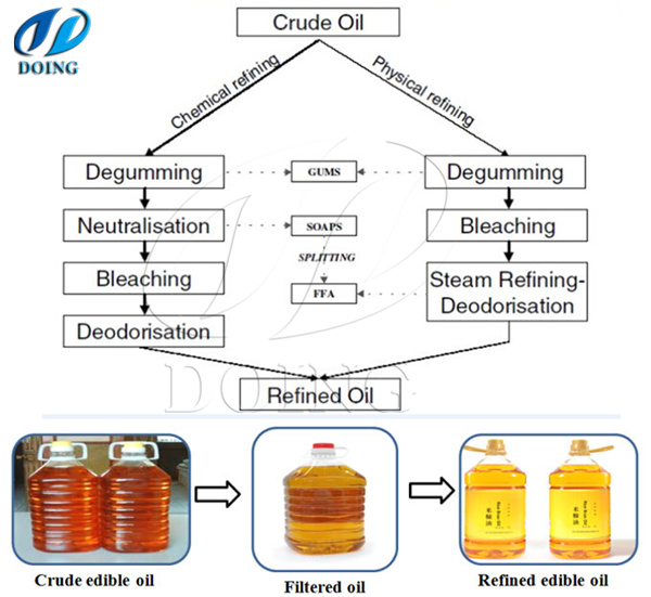 rice bran oil refining process