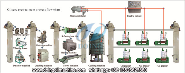 groundnut oil making machine 