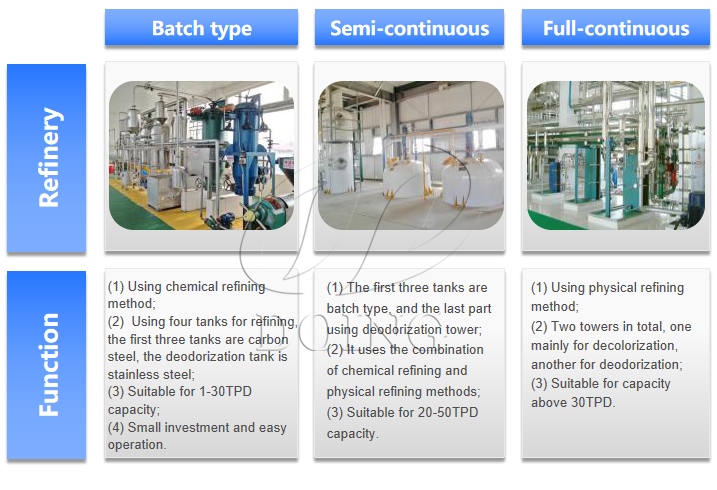 palm oil refinery machine