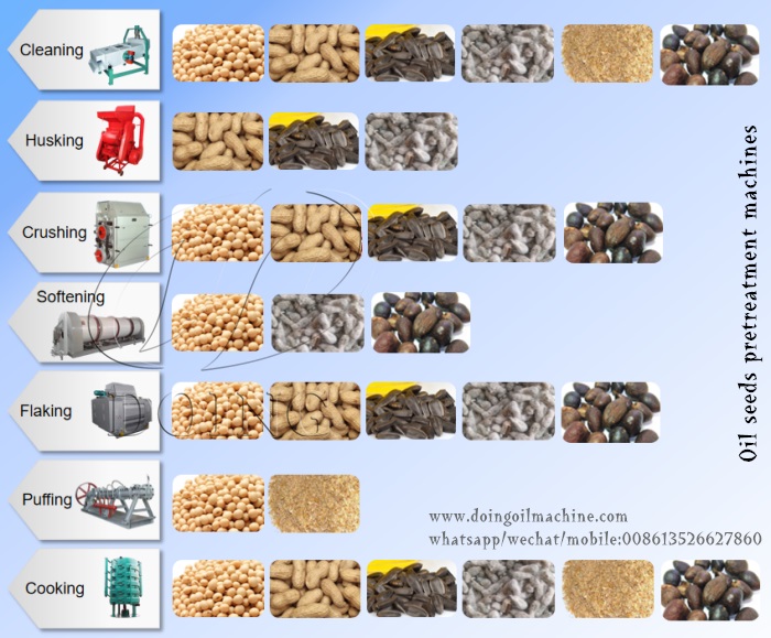 edible oil production machine