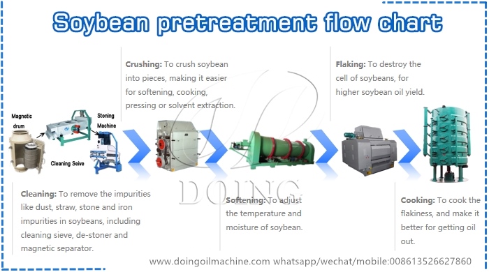 soybean oil processing machine