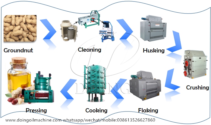 groundnut oil production line