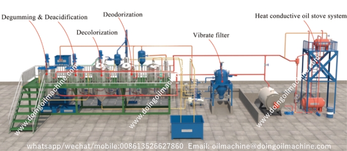 palm kernel oil refining machine