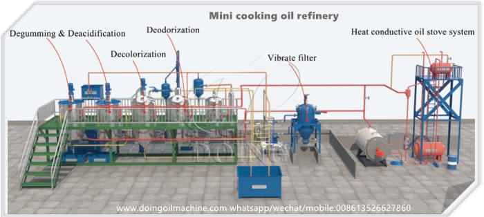 mini soya bean oil refinery