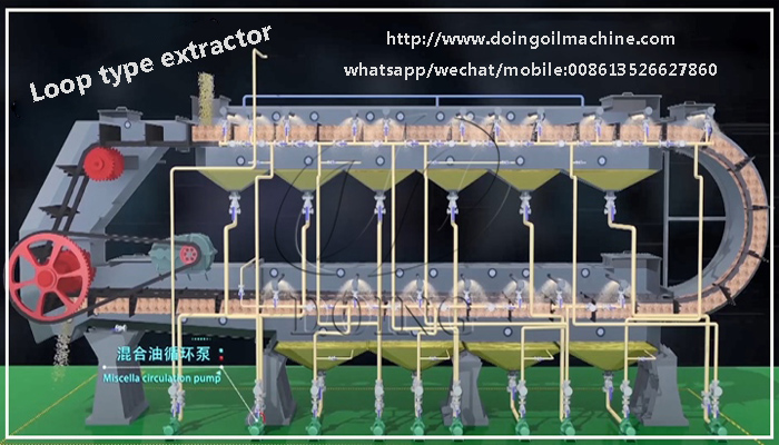 loop type extractor