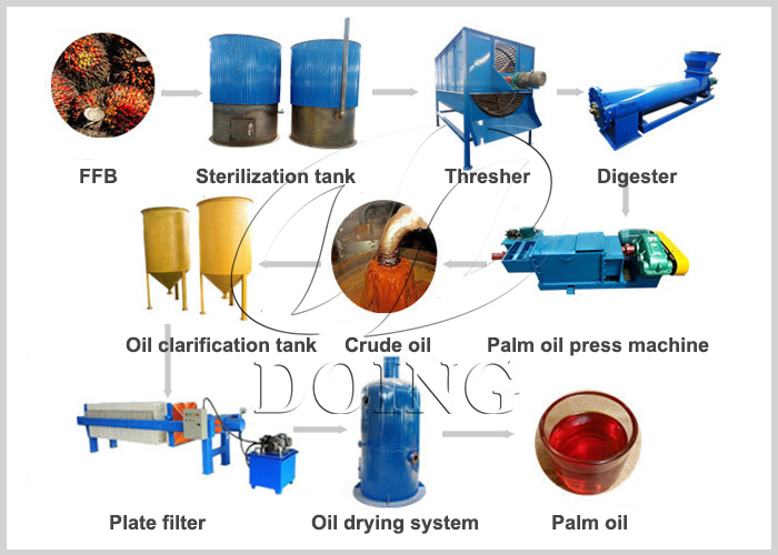 palm oil press machine