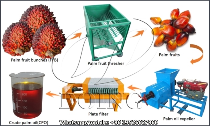 mini palm oil processing machine