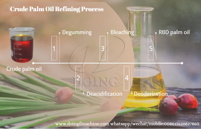 palm oil refining process flow chart