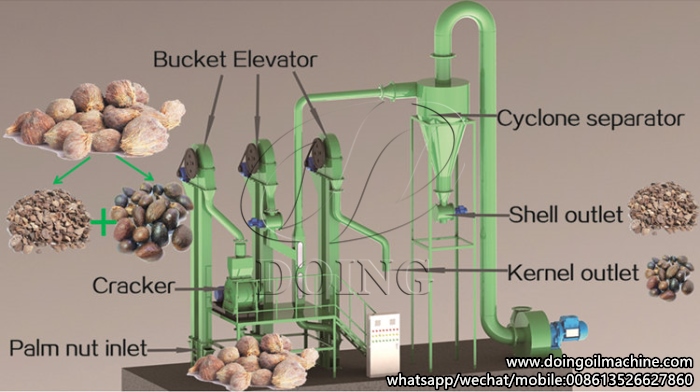 palm kernel and palm kernel shell cracker and separator